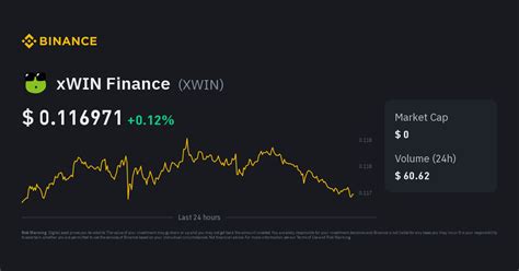 xwin login|xWIN Finance Price: XWIN Live Price Chart & News .